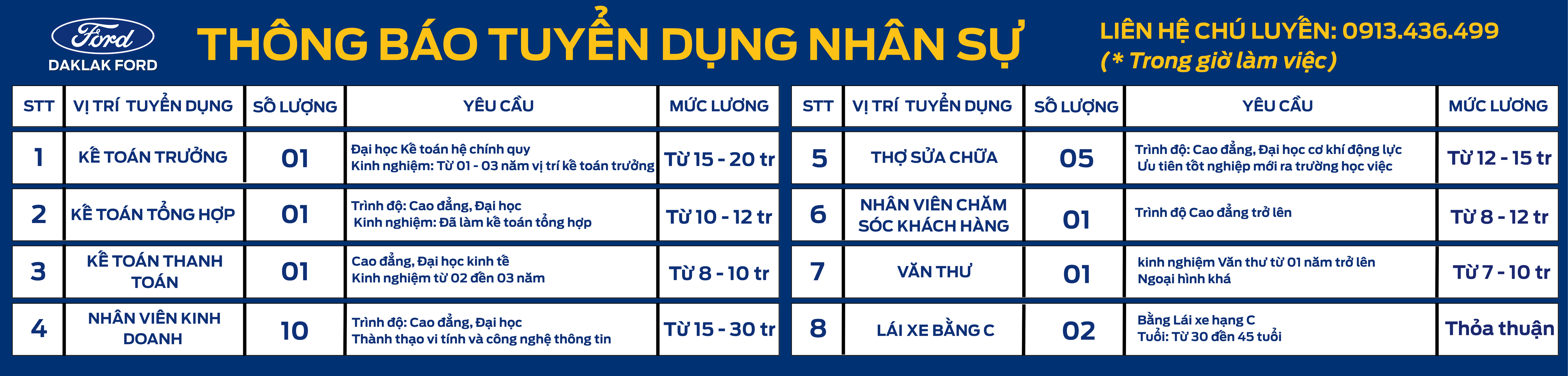Thông tin các vị trí tuyển dụng